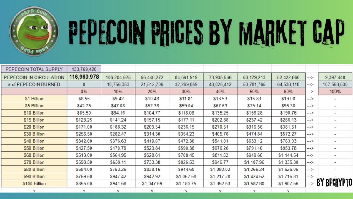 $PepeCoin is the $BTC of memecoins. Study rare