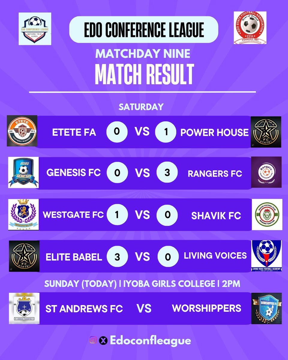 Edoconfleague's tweet photo. Final Fixture! 🟣

St Andrews FC face Worshippers FC in the final fixture of the league, a game that decides the champions...😍

A win or draw hands St Andrews the trophy, but a defeat crowns Westgate FC instead.

It’s all on the line.
Who lifts the title today? 👀🏆

#ECL25 https://t.co/PDAL7qOi2X