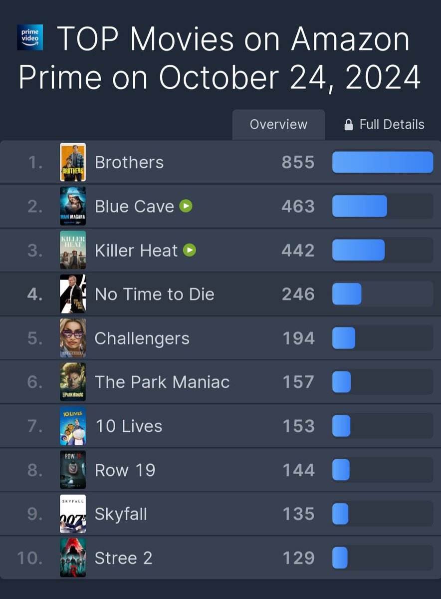 They try, but this masterpiece can't be replicated. It's been an incredible journey, and I hope Kerem brings us something of his own soon, because his pen is magical and he writes truly globally successful masterpieces.
Have a good Sunday 💙

#KeremBürsin #MaviMağara