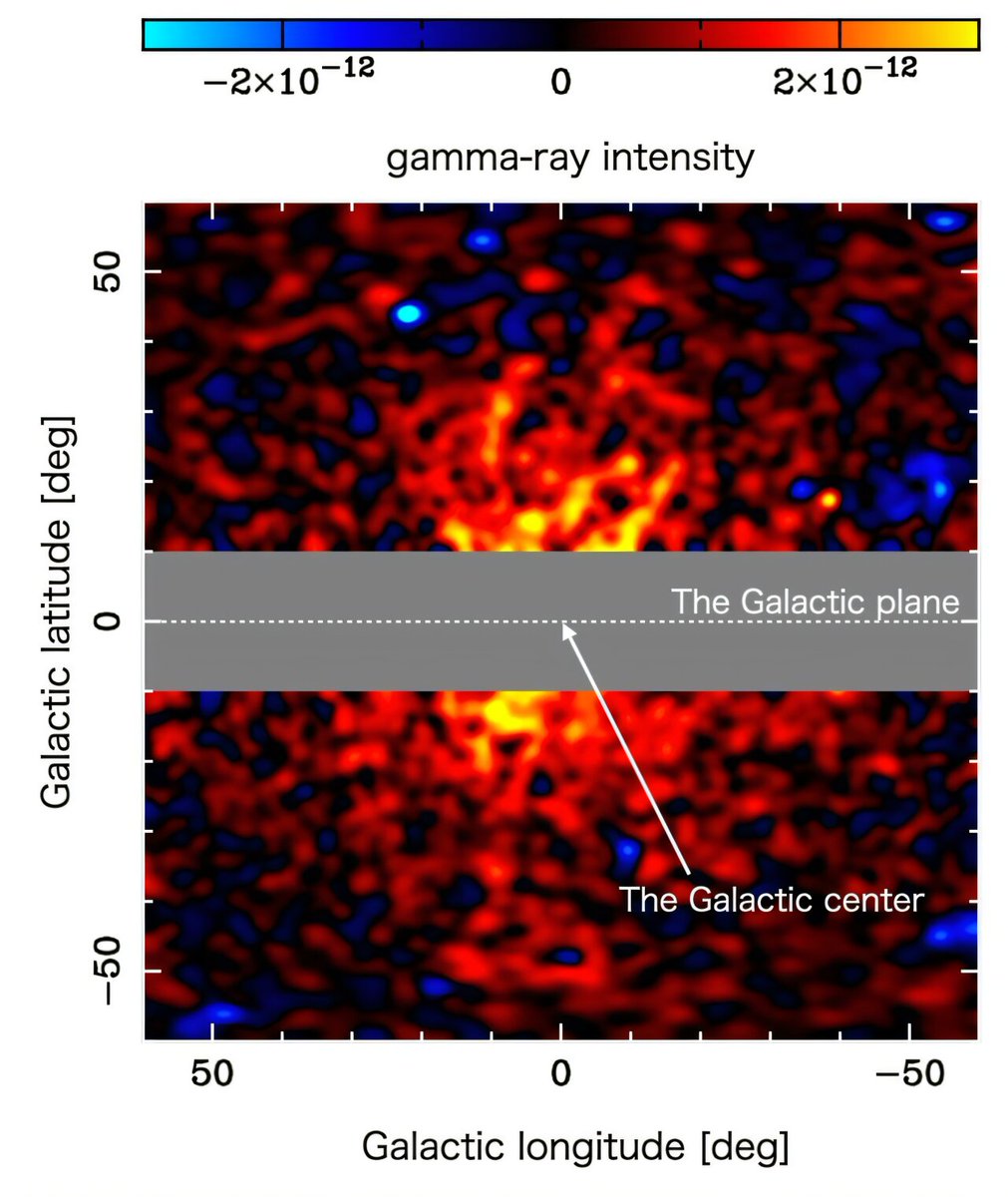 talius's tweet photo. After nearly 100 years, scientists may have #detected #dark #matter 

Using data from the Fermi Gamma-ray Space Telescope, researchers found the specific gamma rays expected from WIMPs, providing direct evidence of dark matter. https://t.co/OlkhvmnpTO https://t.co/0EcVIZLJ3J