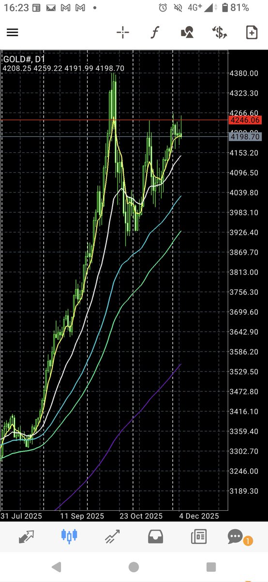 しおん (@sion_gold_) / Posts / X