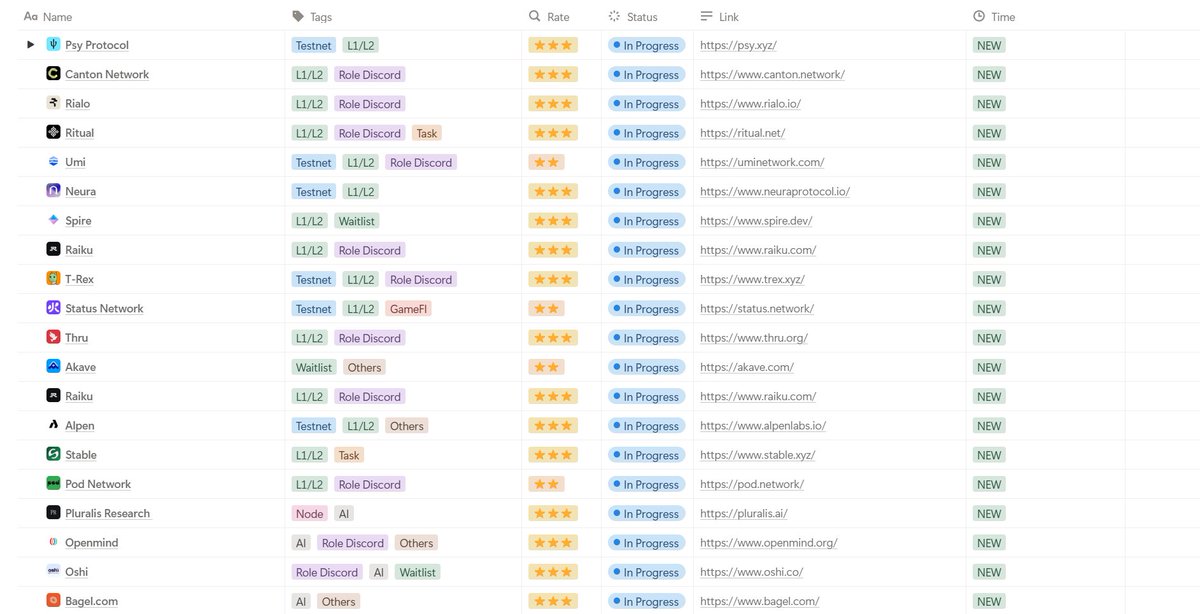 一位国外博主 <a href="/0xvietnguyen/">0xviet</a> 做的空投项目整理，大家可以看看

ripe-lamp-fd2.notion.site/Early-project-…