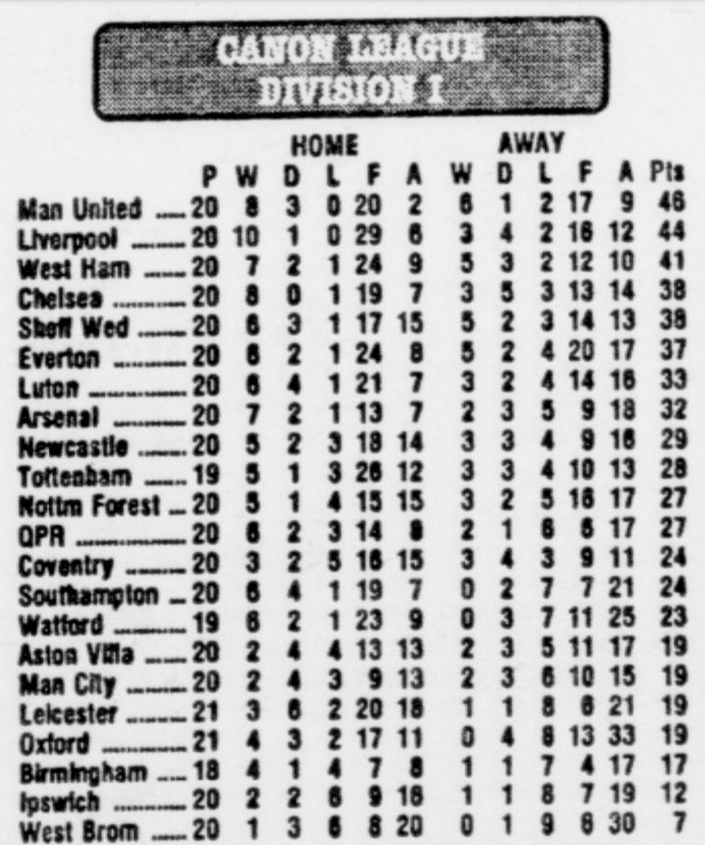 Dunsbyowl's tweet photo. #onthisday 40 years ago ! Wednesday were 5th in Division 1 after a 2-1 home win vs @NFFC
in front of 22,495 #swfc goals - Brian Marwood & with his 1st for Wednesday - super-sub Mark Chamberlain & #UTO #SheffieldDouble https://t.co/61zqHay9Xm