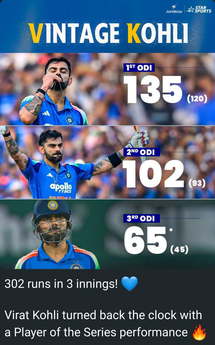 ocsreddy1212's tweet image. #VIRATKOHLI 302 #Runs in 3 #innings