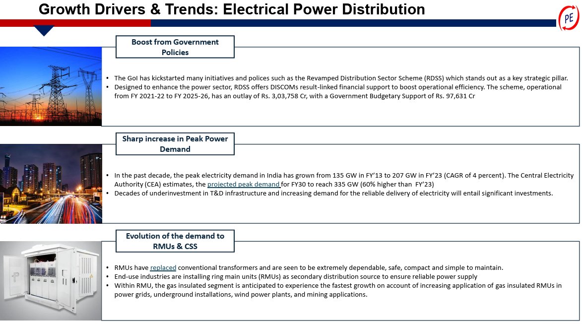 Maaachaaa69's tweet photo. #ParthElectrical & Engineering Ltd 
Very informative presentation from a 320 Cr MicroCap  growing more than 50% in power sector may be kept in Radar for nibbling when available at decent valuations during ongoing market correction.
Link to Investor Concall : https://t.co/AqCizdo7xG