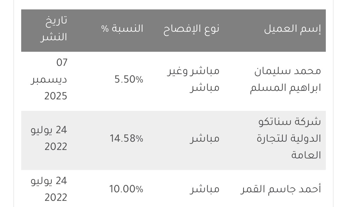 احمد جاسم القمر tweet media