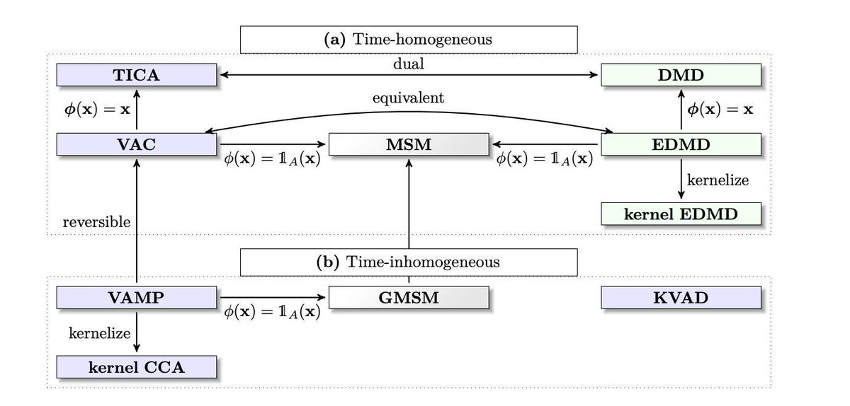 gp_pulipaka's tweet image. Python Time Series Forecasting. #BigData #Analytics #DataScience #AI #MachineLearning #IoT #IIoT #PyTorch #Python #RStats #TensorFlow #Java #JavaScript #ReactJS #GoLang #CloudComputing #Serverless #DataScientist #Linux #Programming #Coding #100DaysofCode
geni.us/Python-Time-Se…