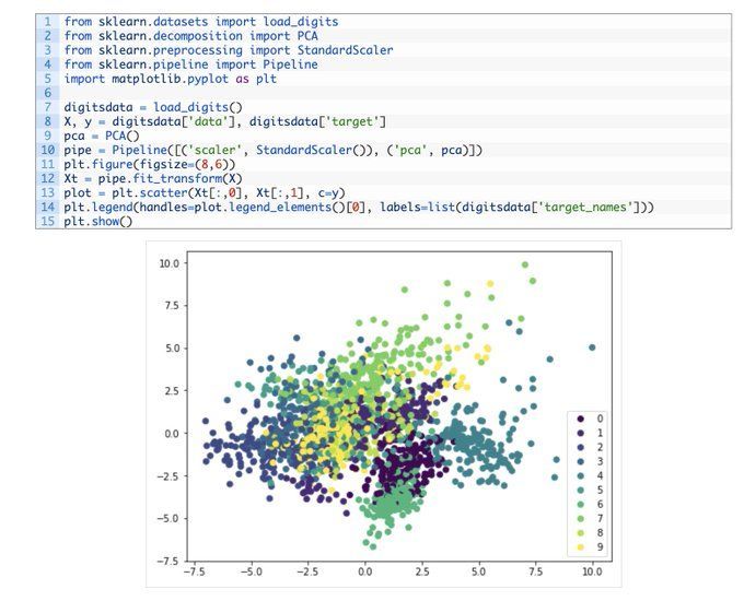 gp_pulipaka's tweet image. Principal Component Analysis for Visualization in Data Science! #BigData #Analytics #DataScience #AI #MachineLearning #IoT #IIoT #Python #RStats #TensorFlow #Java #JavaScript #ReactJS #CloudComputing #Serverless #DataScientist #Linux #Programming #Coding #100DaysofCode…