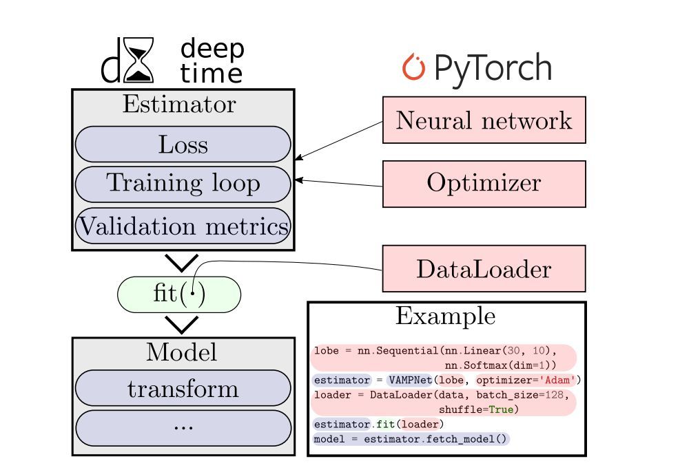 gp_pulipaka's tweet image. Python Time Series Forecasting. #BigData #Analytics #DataScience #AI #MachineLearning #IoT #IIoT #PyTorch #Python #RStats #TensorFlow #Java #JavaScript #ReactJS #GoLang #CloudComputing #Serverless #DataScientist #Linux #Programming #Coding #100DaysofCode
geni.us/Python-Time-Se…