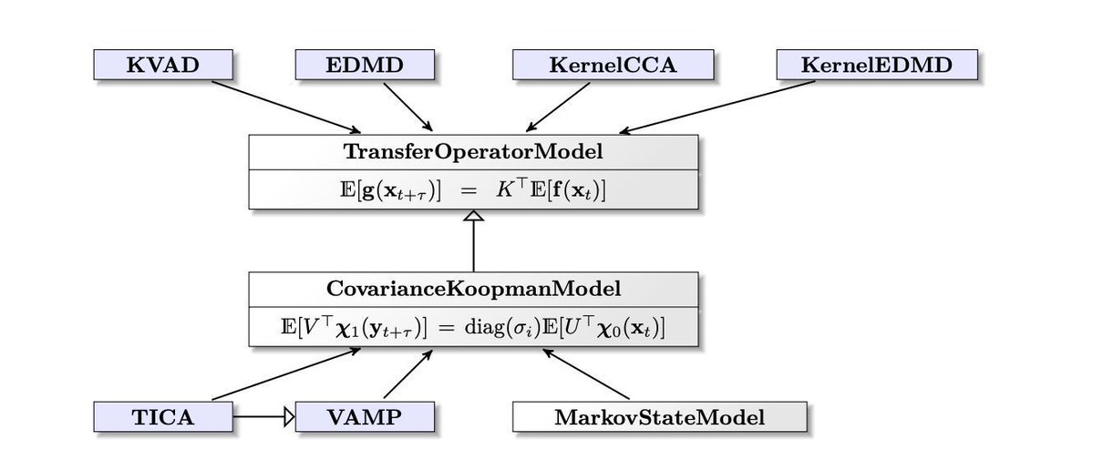 gp_pulipaka's tweet image. Python Time Series Forecasting. #BigData #Analytics #DataScience #AI #MachineLearning #IoT #IIoT #PyTorch #Python #RStats #TensorFlow #Java #JavaScript #ReactJS #GoLang #CloudComputing #Serverless #DataScientist #Linux #Programming #Coding #100DaysofCode
geni.us/Python-Time-Se…