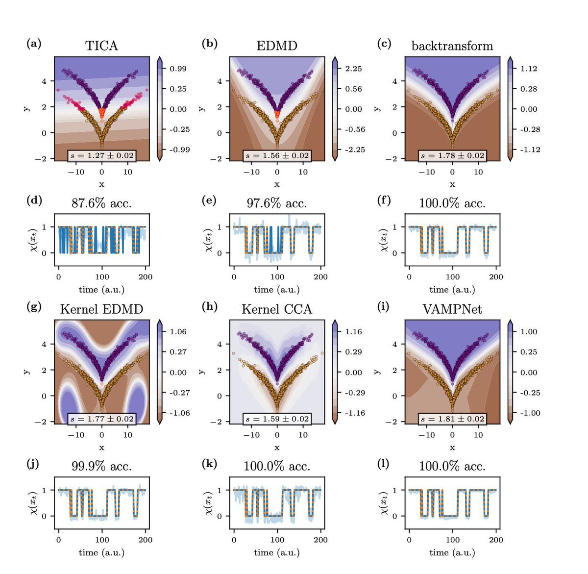 gp_pulipaka's tweet image. Python Time Series Forecasting. #BigData #Analytics #DataScience #AI #MachineLearning #IoT #IIoT #PyTorch #Python #RStats #TensorFlow #Java #JavaScript #ReactJS #GoLang #CloudComputing #Serverless #DataScientist #Linux #Programming #Coding #100DaysofCode
geni.us/Python-Time-Se…