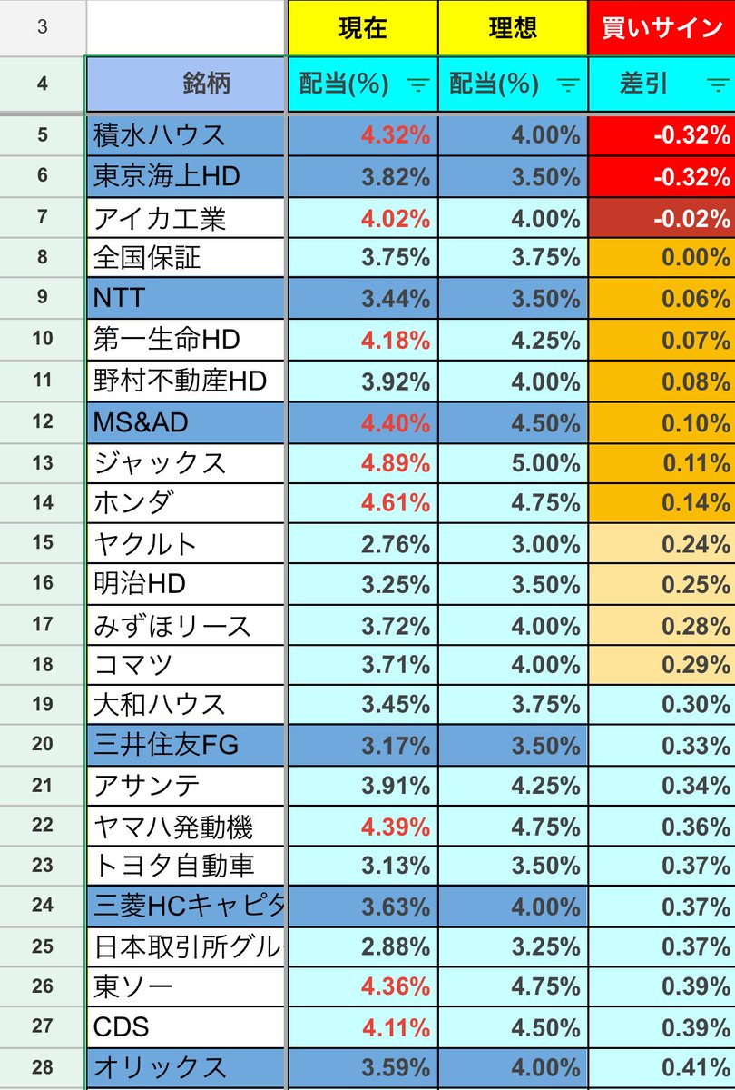 株式賢者 (@2oTKQDdpBc78397) / Posts / X