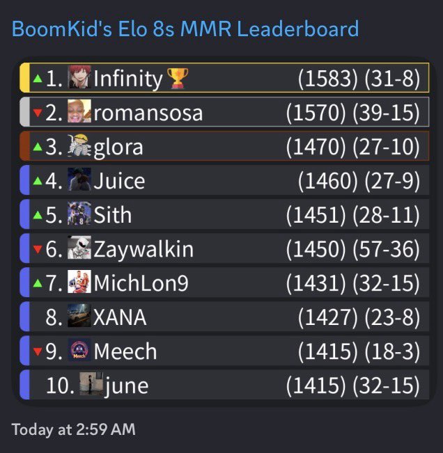 Infinityy_H's tweet image. Not bad @iBoomKid