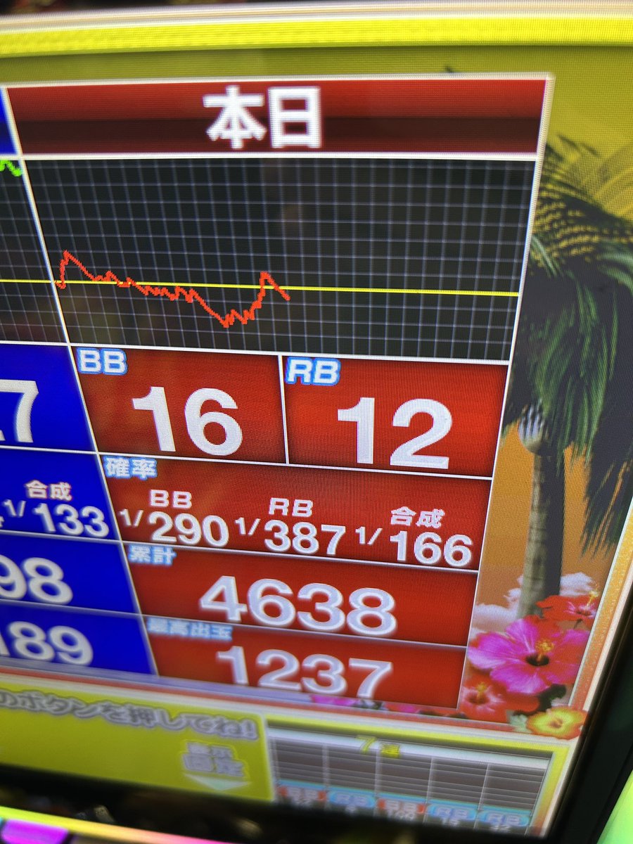 終了してます‼️ ＋行ったと思ったらまた落とされw ちょい負けのうちに