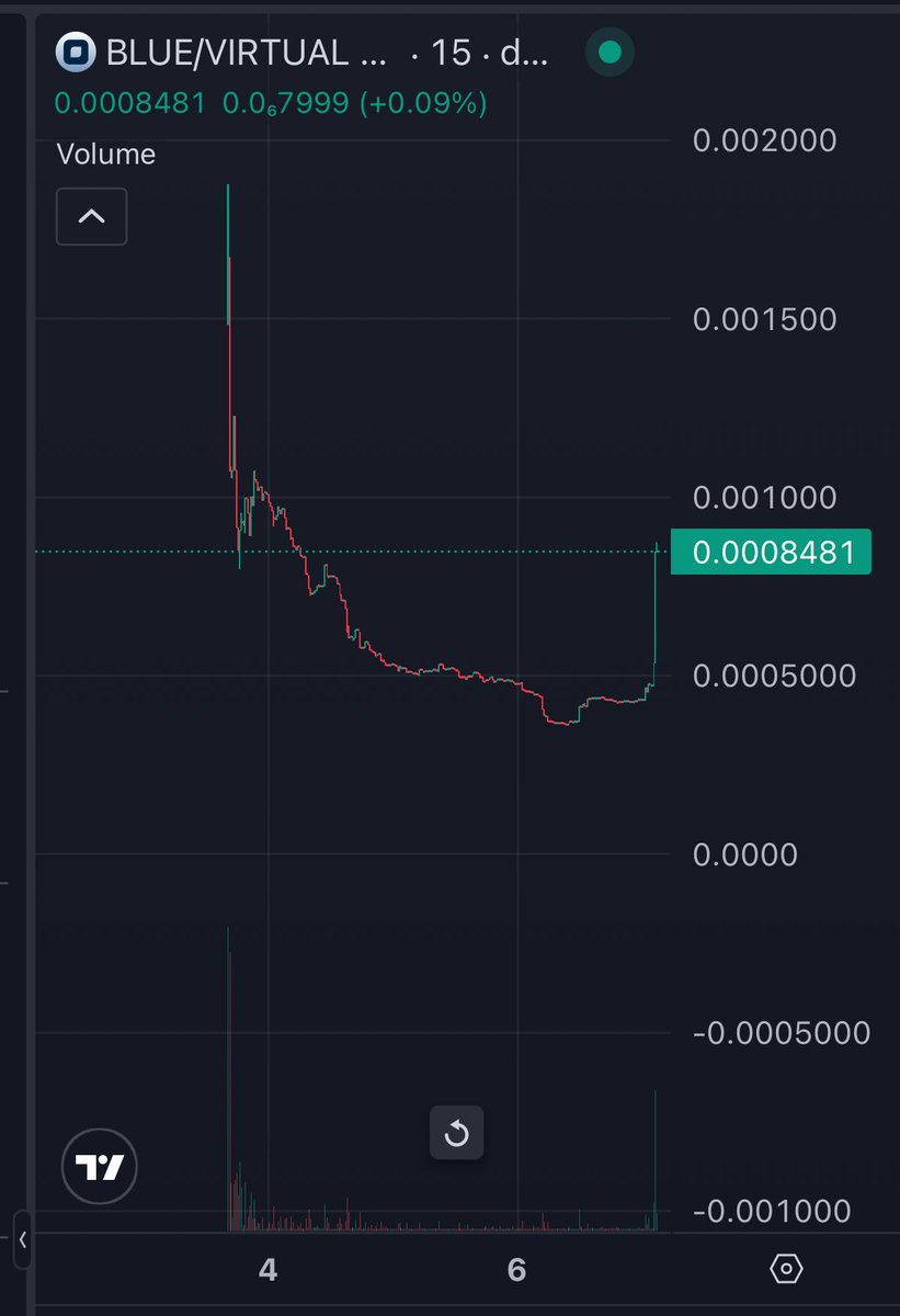 AI Rocket tweet media