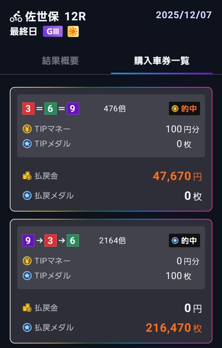 🚲️佐世保決勝🚲️
9車はやっぱり3連複🎯
ありがとう😉👍️🎶
ふたした犬伏
荒井はじいた坂井