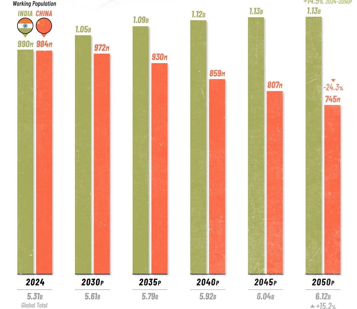 Indian Infra Report tweet media