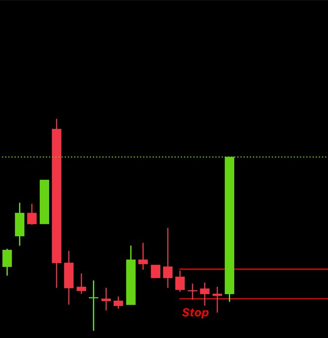 ASgorrano's tweet image. İyi akşamlar ve herkese geçmiş olsun arkadaşlar.
Bir yatırımcı için stop seviyesinin ne kadar kritik olduğunu bir kez daha görmüş olduk. İşte bu yüzden, belirlediğimiz o seviyeler çok değerli ve dikkatle takip edilmesi gereken rakamlardır.

Bu durumun en net örneklerinden biri de