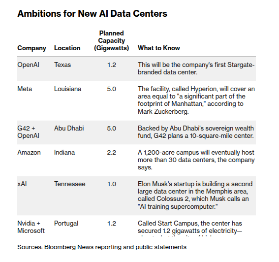 ai-campus-project-table