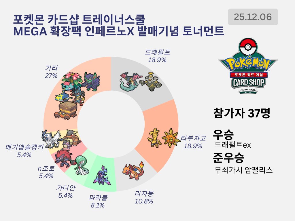 트레이너 스쿨 (@trainerschool_) on Twitter photo 