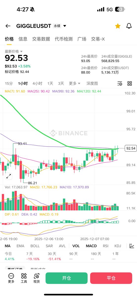 加密小魔女|Crypto 💎 tweet media