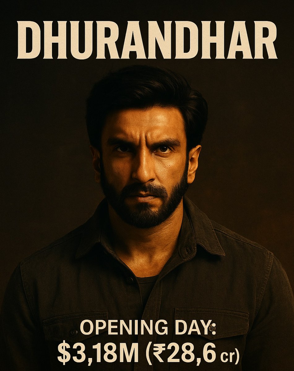 Ranveer Singh's all movies opening day collection : Dhrandar Leads with $3.18M (₹28.6 cr) net India theatrical box office collections. 
<a href="/RanveerOfficial/">Ranveer Singh</a> <a href="/deepikapadukone/">Deepika Padukone</a> #boxoffice #Dhurandhar 

businessofcinema.com/bollywood-news…