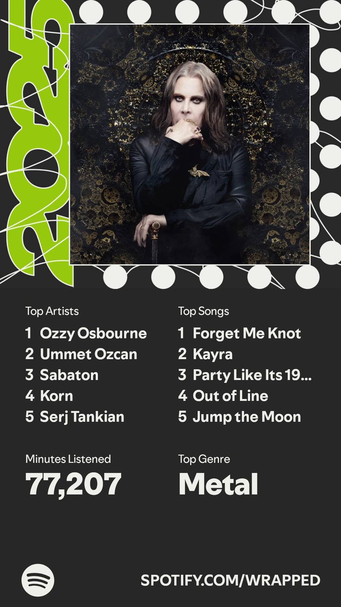 -Late Sona VS. Spotify wrapped