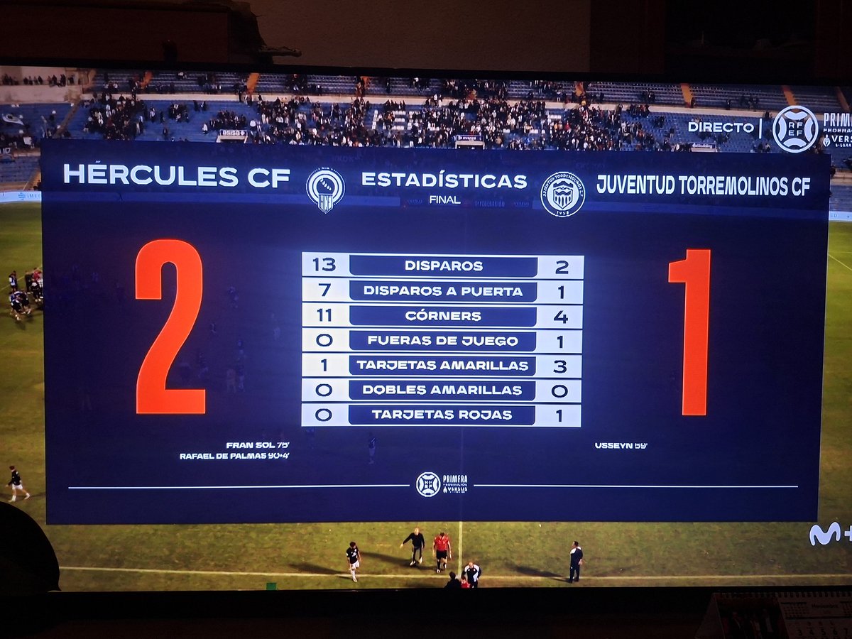 Si ayer el <a href="/cfhercules/">Hércules CF 💙🤍💯</a> no hubiera ganado seria una gran injusticia futbolistica, dificilmente se ven unas estadisticas tan aplastantes
<a href="/MovistarFutbol/">Fútbol en Movistar Plus+</a> 
<a href="/GradaBpro/">GRADA B pro</a> 
<a href="/Primera_RFEF/">Primera Federación Versus e-Learning</a> 
<a href="/GolSinVAR/">⚽GOL SIN VAR ❌🖥️</a>