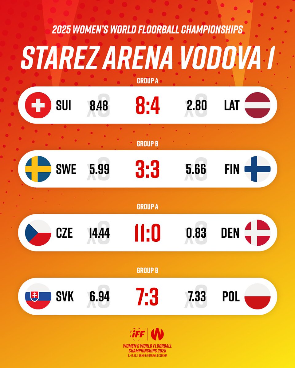 WFC 2025 in Brno & Ostrava, Czechia tweet media