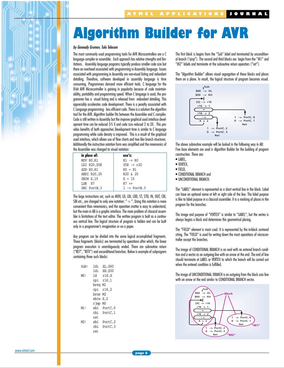 mit41301's tweet image. Algorithm builder for AVR microcontroller.

github.com/mit41301/Algor…