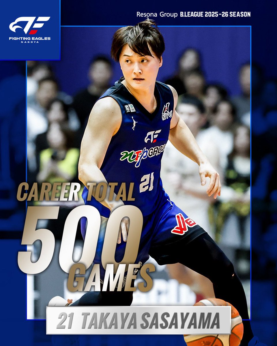 FE_758's tweet photo. ／
🙌記録達成のお知らせ🙌
＼

#笹山貴哉 選手が、12/7(日)の仙台89ERS戦で個人通算500試合出場を達成しました✨

Congratulations🎉

#FE名古屋 #FEVER #Bリーグ https://t.co/O3jTDRQlvi