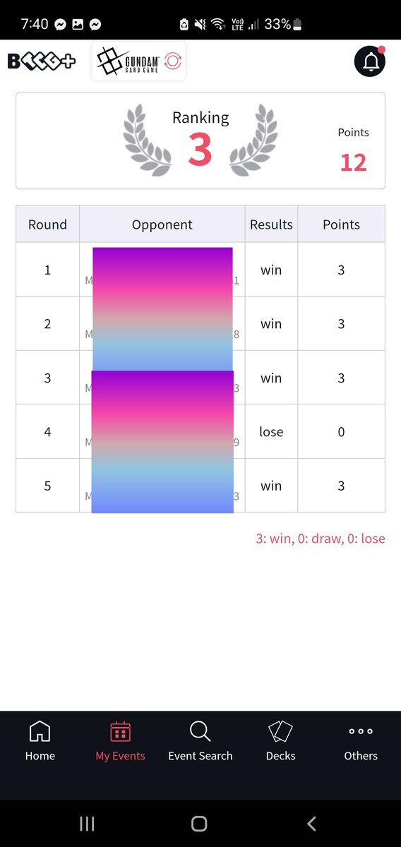 Newtype Challenge 2
ニュータイプチャレンジ2

Placing: 3rd (3位)
Deck: B/W SEED

MU: 
G/W Shenlong (緑白) 2nd (後)⭕
R/G (赤緑)  2nd (後) ⭕
B/G (青緑) 2nd (後) ⭕
B/W Aerial (青白) 1st (先) ❌
G/W (緑白) 2nd (後) ⭕