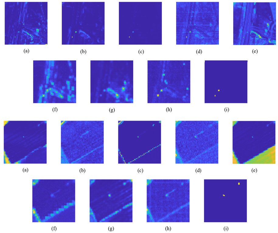 RemoteSens_MDPI's tweet image. 👇👇 The Spectrum Difference Enhanced Network for #Hyperspectral #Anomaly #Detection

✍️ Shaohua Liu et al.
🔗 brnw.ch/21wY97x