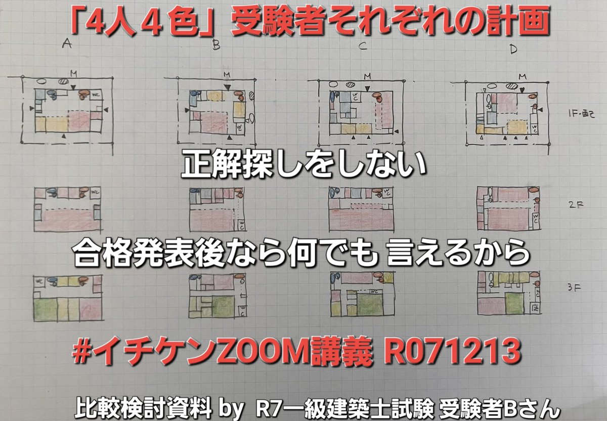 イチケン🟥 𝕏 (雷神Ver.7.0) 令和7年 一級建築士試験 ｢設計製図の