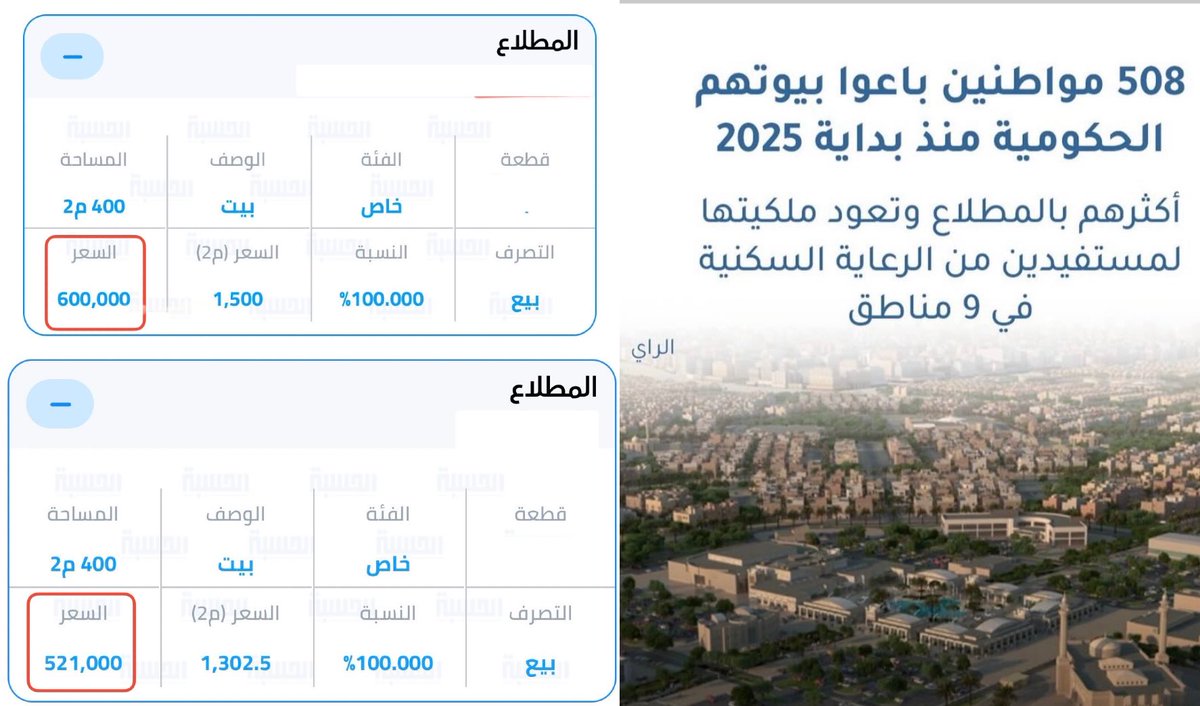 أرض خصصتها الدولة بمبلغ زهيد لمواطنين ضمن برنامج رعايةسكنية تبنى تباع بأكثر من نص مليون دينار
إستغلال استثماري لبرنامج رعايةلمواطنين محتاجين: 
-تكسب من دعم حكومي
-سبب لارتفاع اسعارالمنازل
-ضرر لأصحاب الطلبات
يفضل:
١)حصر بيعها بين أصحاب الطلبات
2)تحديد سعر إيجارها لخفض نسبة العائد