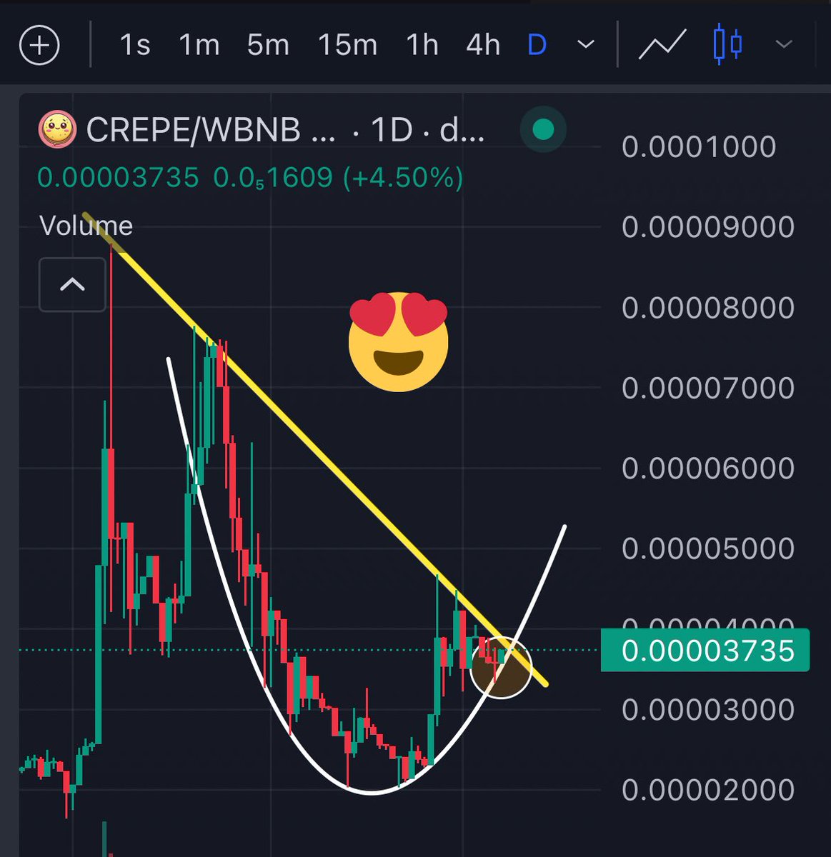 aale_xander's tweet photo. Just as predicted, $CREPE price just hit the WHITE CURVE again.
It is time for the long awaited run.
Game! Start!
MERRY #CREPEMAS https://t.co/QQSZjOmAU4