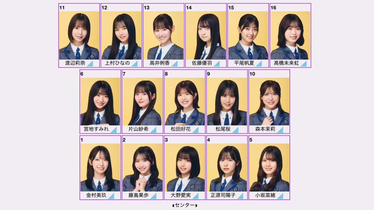 aomaru46_48's tweet photo. "クリフハンガー"フォーメーション予想
#日向坂46 #日向坂46_クリフハンガー https://t.co/gZLx1TGVBJ