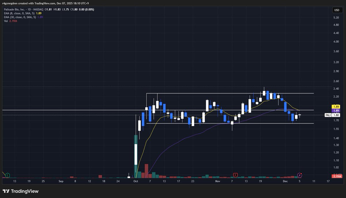 tradingbiotech tweet media