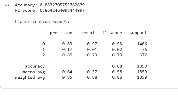 realm_of_max's tweet image. Spent hours training my model… only to realize my dataset was full of duplicates 😅 The model was just memorizing the data.

The moment I removed duplicates, everything changed real learning started.

Data science is a lot of thinking, not just coding. 💡📊
