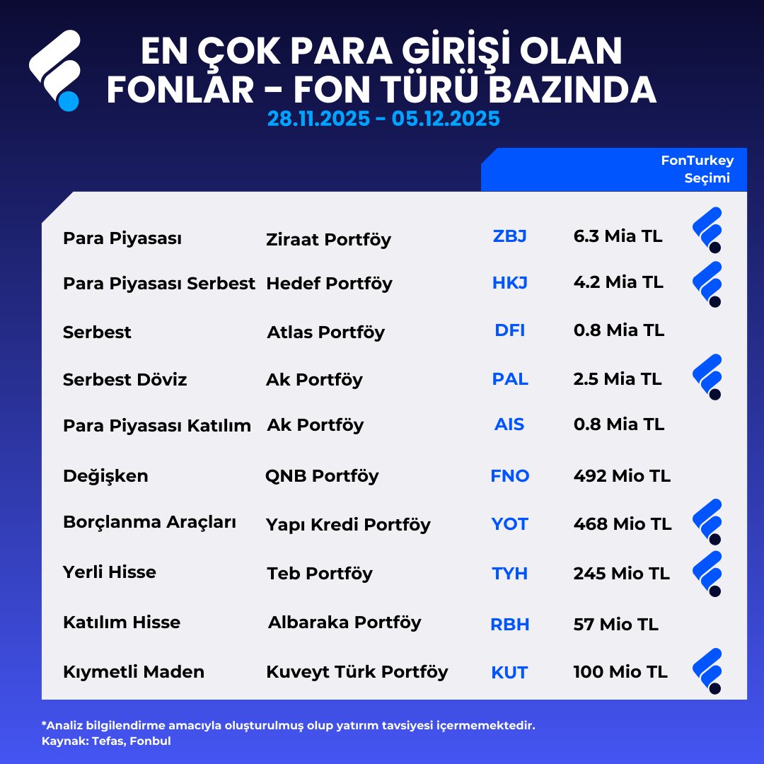 Fon bazında para girişleri📌