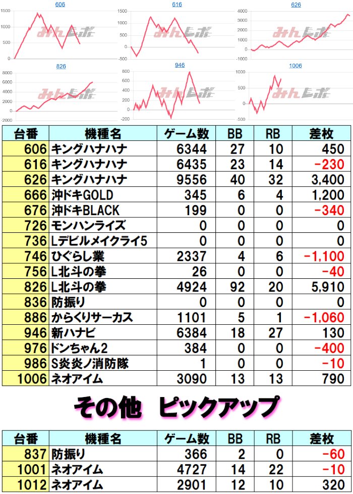 📈12/1 ラッキープラザ関店 👑クロロえげつない調査隊 オールスターS