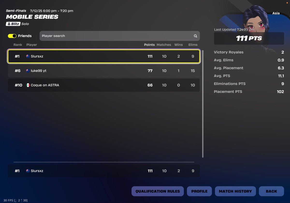 🥇 1st asia (lagging whole time 😂) $700 

<a href="/luke99xd/">luke</a>