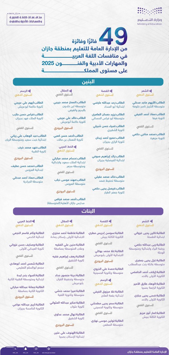 إدارة تعليم جازان tweet media