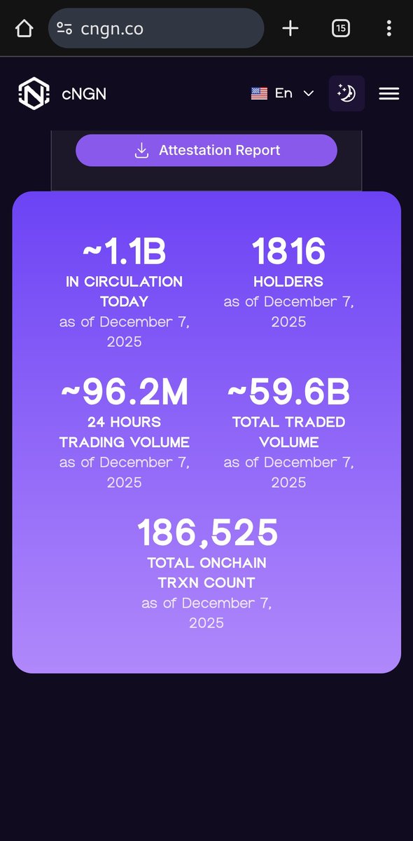 Wuyepsonjnr's tweet image. Good morning friends.

I&apos;m excited to tell you that #cNGN is now over 1.1B in circulation, with 1,816 holders.

Still day one, but we&apos;re going higher, and higher. Huge milestone for @cngn_co

Are you still watching from the sidelines?