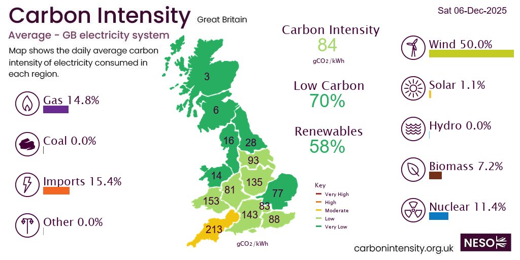 National Energy System Operator tweet media