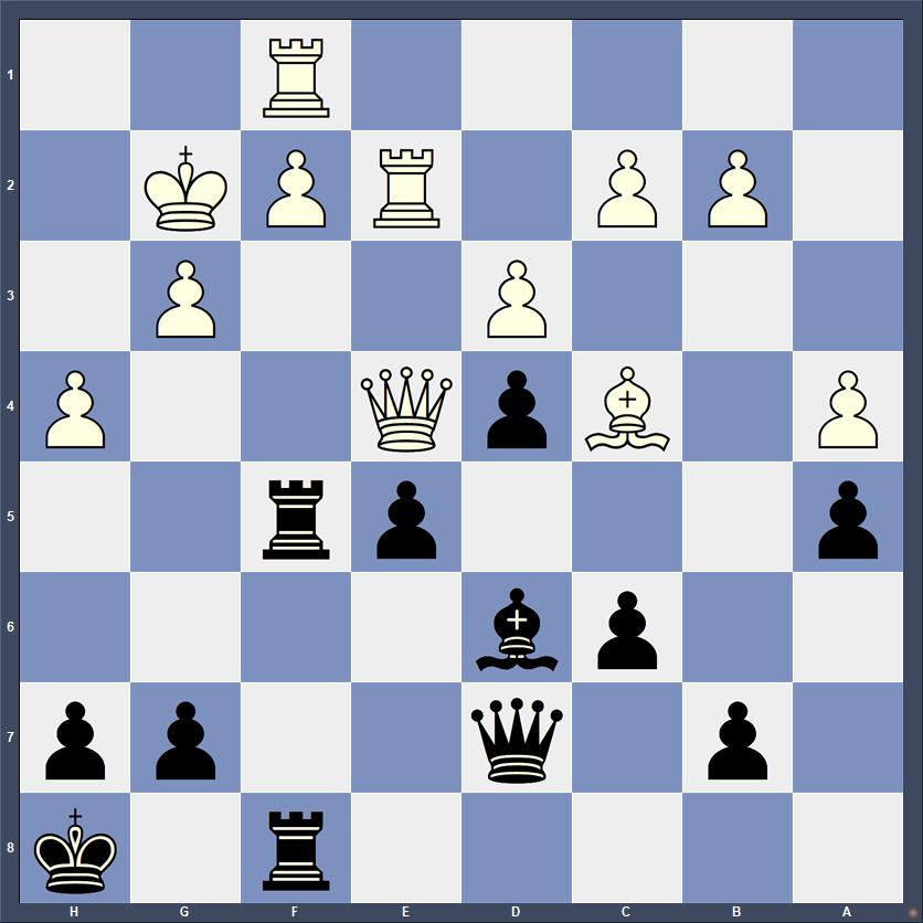 Attacking through the open files.
Black to play and win!

Join our academy: killerchesstraining.com
Ask us anything: <a href="/killer_chess/">Killer Chess Training</a>