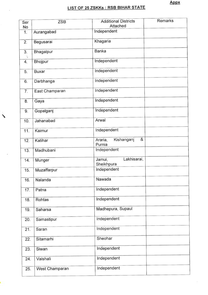 जहानाबाद गया अरवल के सैनिक के लिए खुशखबरी

12 जिलों में नए सैनिक कल्याण ऑफिस खोलने का निर्णय लिया गया जिसमें अरवल को जहानाबाद के बजाय गया में ही रखने का ग़लत प्रस्ताव पारित किया गया। और जहानाबाद को इंडिपेंडेंट ऑफिस बनाया गया। 

हमने ने इसका विरोध कर अरवल को भौगोलिक इस्तिथि को