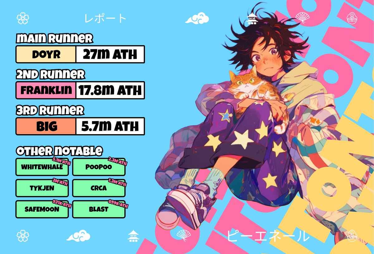 Daily trench report by ton - 07.12.2025
What happened in last 36h?

🏃 Main runner: $DOYR - 27M ATH
Yesterday's main runner was $DOYR on #BNB. 

Narrative started with a Yi He (<a href="/heyibinance/">Yi He</a>) typo, then CZ (<a href="/cz_binance/">CZ 🔶 BNB</a>) doubled down on it by memeing the typo and coin went from 0