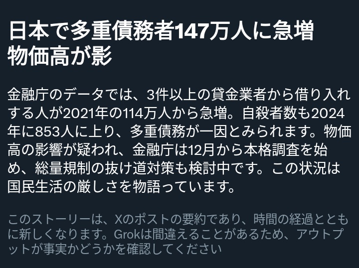 日本で多重債務者147万人に急増物価高 自殺者数も2024 年に853人に上り