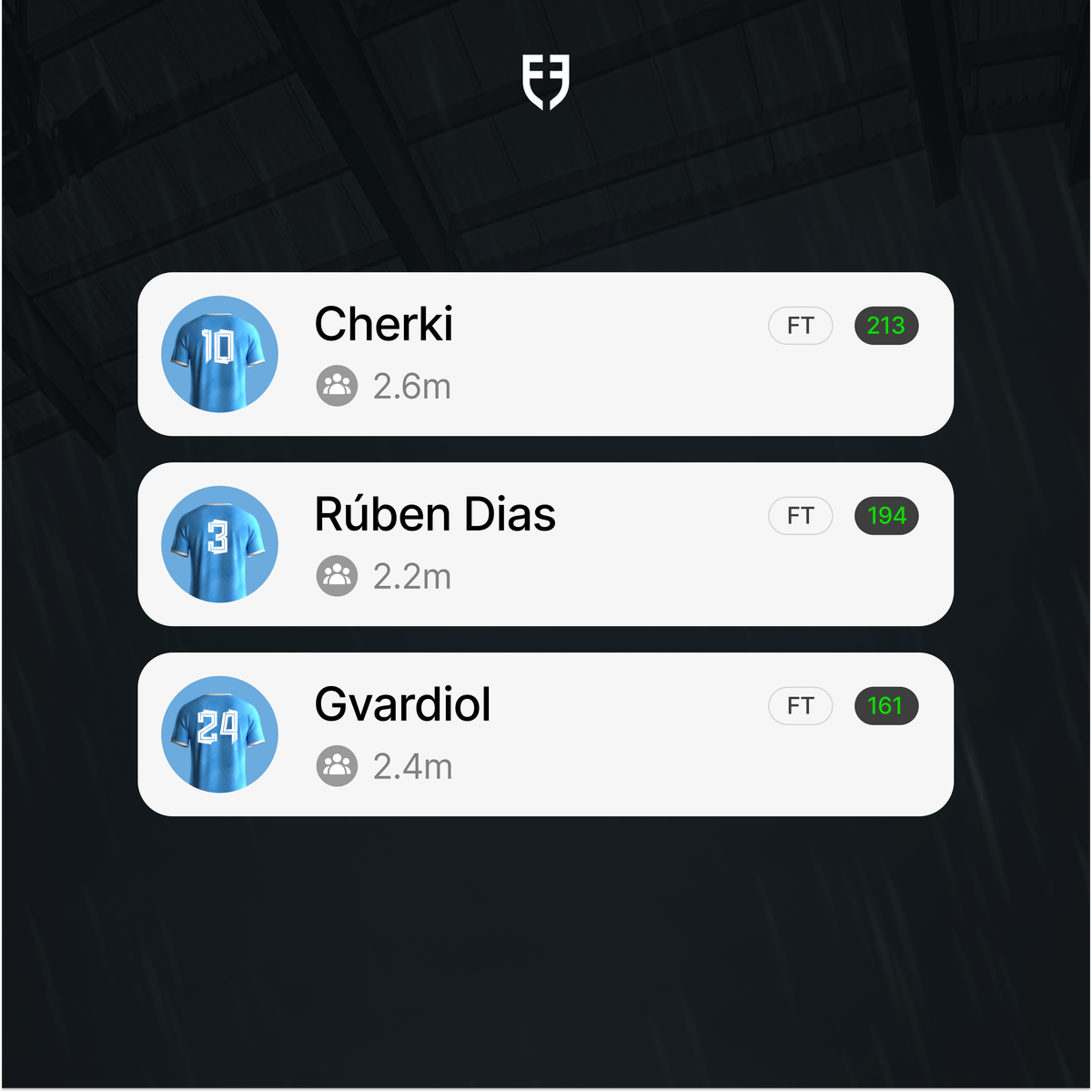 What a time to be alive as a City fan.

➞ Two points closer to Arsenal
➞ Three City players leading the FDF tournament so far